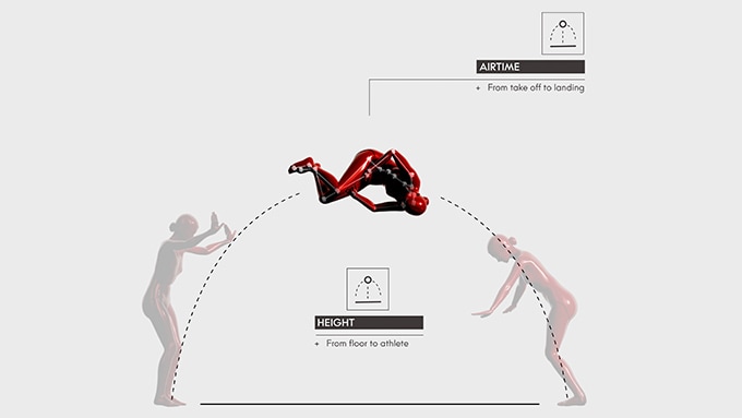 computer vision in gymnastics