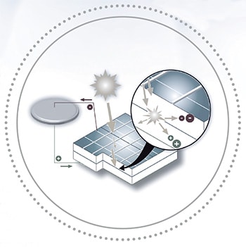 Tissot Solar Technology