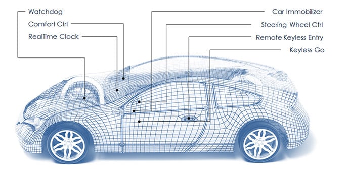 Swatch Group technology in vehicles