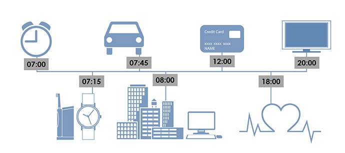 Swatch Group technology in everyday's life