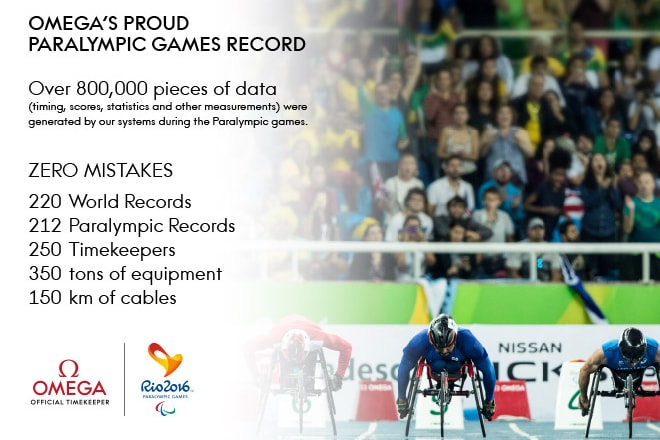 Omega's proud Olympic Games record