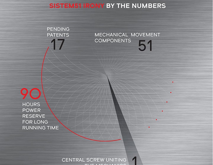 Sistem51: the mechanical revolution