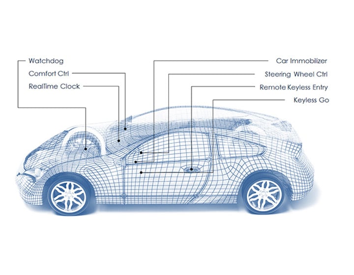 Swatch Group technology in everyday's life