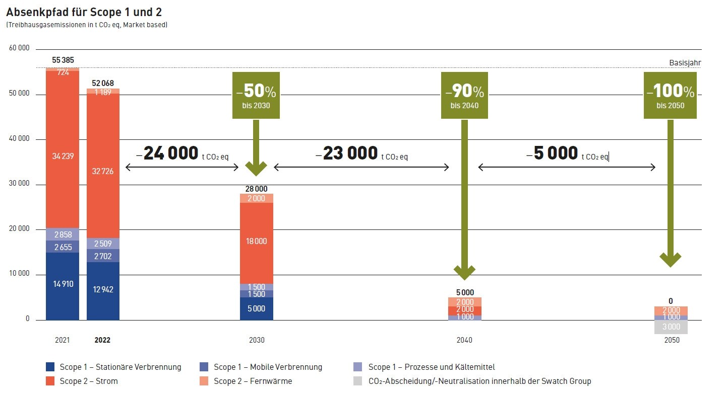 Reduction path