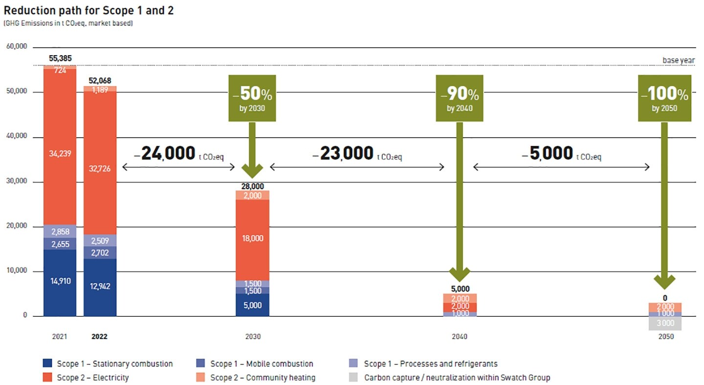Reduction path