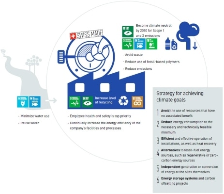 Production facilities overview