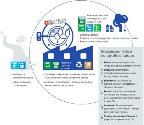 Production facilities overview