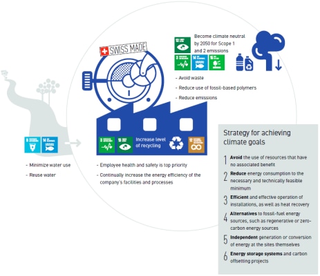 Production facilities overview