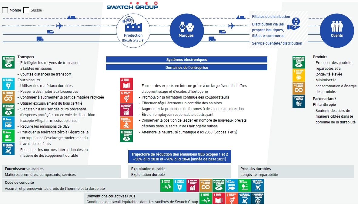 Value Chain sinplified visual representation