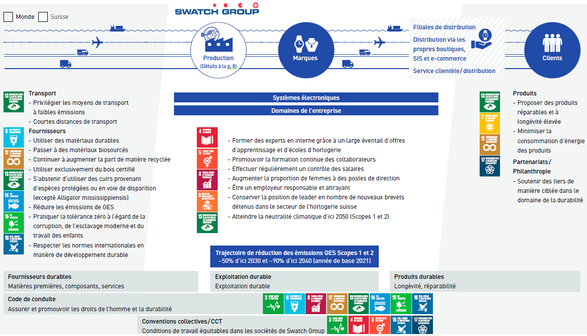 Value Chain sinplified visual representation
