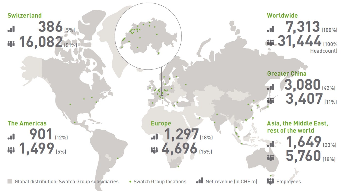 Swatch Group overview