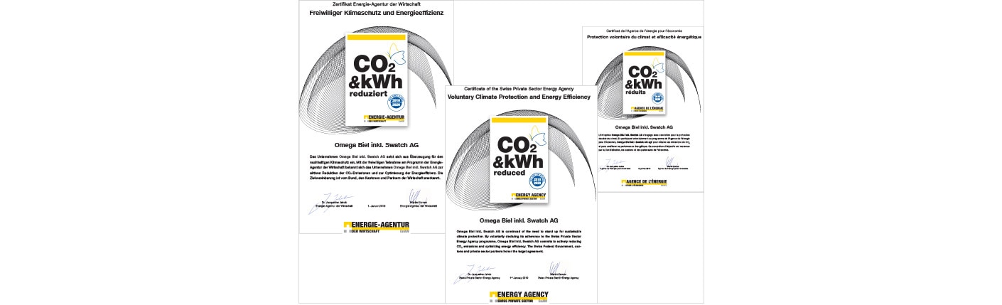 CO2 emissions