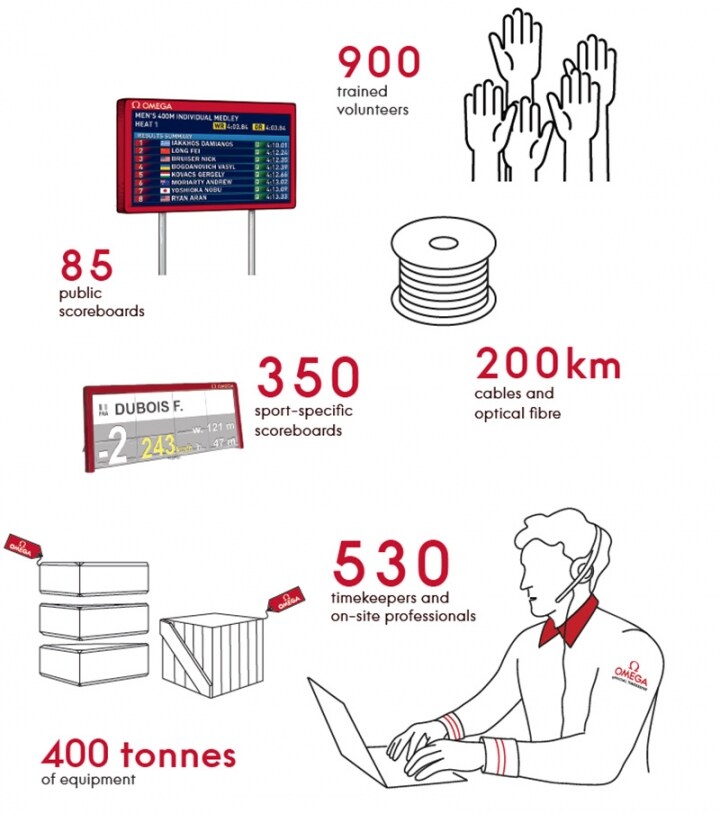 Omega At The Olympic Games Tokyo Swatch Group