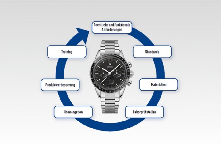 Sustainability Governance