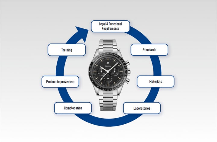 omega swatch group