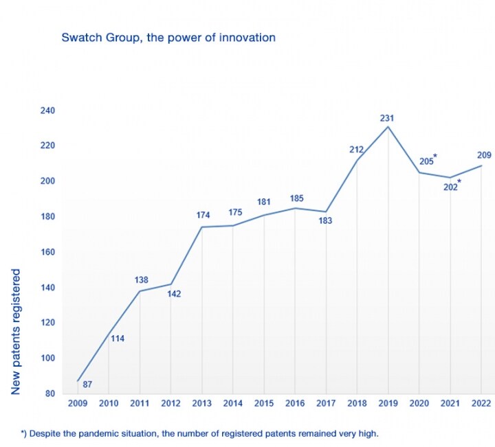 number of registered patents