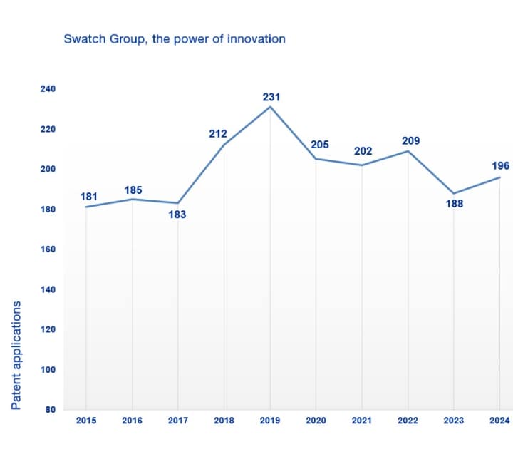 number of registered patents