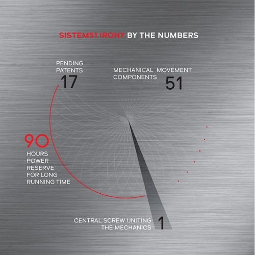 Sistem51: the mechanical revolution